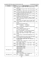 Preview for 291 page of INVT GD350-004G/5R5P-45-AS Operation Manual