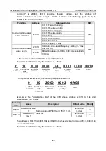 Preview for 298 page of INVT GD350-004G/5R5P-45-AS Operation Manual