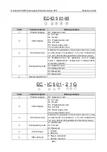 Preview for 303 page of INVT GD350-004G/5R5P-45-AS Operation Manual