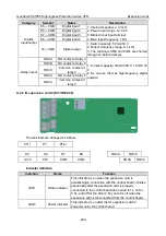 Preview for 313 page of INVT GD350-004G/5R5P-45-AS Operation Manual