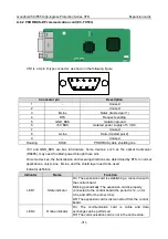 Preview for 320 page of INVT GD350-004G/5R5P-45-AS Operation Manual