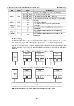 Preview for 326 page of INVT GD350-004G/5R5P-45-AS Operation Manual