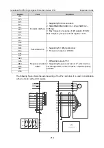 Preview for 328 page of INVT GD350-004G/5R5P-45-AS Operation Manual