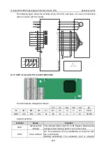 Preview for 329 page of INVT GD350-004G/5R5P-45-AS Operation Manual