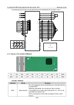 Preview for 331 page of INVT GD350-004G/5R5P-45-AS Operation Manual