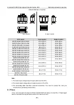 Preview for 360 page of INVT GD350-004G/5R5P-45-AS Operation Manual