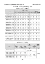 Preview for 369 page of INVT GD350-004G/5R5P-45-AS Operation Manual