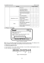 Предварительный просмотр 22 страницы INVT GD350-19-004G-4-B Operation Manual