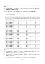 Предварительный просмотр 24 страницы INVT GD350-19-004G-4-B Operation Manual