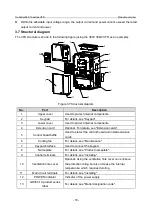 Предварительный просмотр 25 страницы INVT GD350-19-004G-4-B Operation Manual