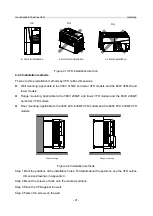 Предварительный просмотр 28 страницы INVT GD350-19-004G-4-B Operation Manual