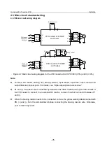 Предварительный просмотр 32 страницы INVT GD350-19-004G-4-B Operation Manual