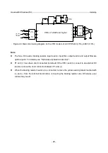 Предварительный просмотр 33 страницы INVT GD350-19-004G-4-B Operation Manual