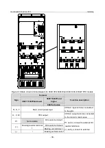 Предварительный просмотр 37 страницы INVT GD350-19-004G-4-B Operation Manual