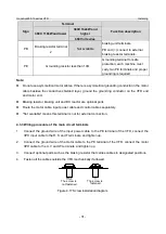 Предварительный просмотр 38 страницы INVT GD350-19-004G-4-B Operation Manual