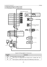 Предварительный просмотр 39 страницы INVT GD350-19-004G-4-B Operation Manual