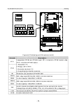 Предварительный просмотр 43 страницы INVT GD350-19-004G-4-B Operation Manual