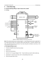 Предварительный просмотр 46 страницы INVT GD350-19-004G-4-B Operation Manual