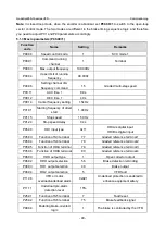 Предварительный просмотр 47 страницы INVT GD350-19-004G-4-B Operation Manual