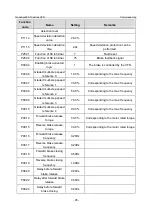 Предварительный просмотр 52 страницы INVT GD350-19-004G-4-B Operation Manual