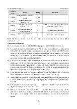 Предварительный просмотр 53 страницы INVT GD350-19-004G-4-B Operation Manual