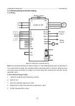 Предварительный просмотр 54 страницы INVT GD350-19-004G-4-B Operation Manual