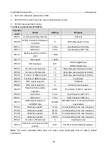 Предварительный просмотр 57 страницы INVT GD350-19-004G-4-B Operation Manual