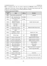 Предварительный просмотр 61 страницы INVT GD350-19-004G-4-B Operation Manual