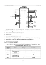 Предварительный просмотр 64 страницы INVT GD350-19-004G-4-B Operation Manual