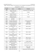 Предварительный просмотр 66 страницы INVT GD350-19-004G-4-B Operation Manual