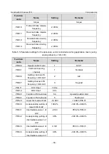 Предварительный просмотр 70 страницы INVT GD350-19-004G-4-B Operation Manual