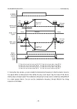 Предварительный просмотр 74 страницы INVT GD350-19-004G-4-B Operation Manual