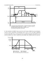 Предварительный просмотр 75 страницы INVT GD350-19-004G-4-B Operation Manual