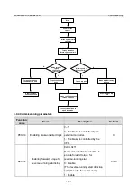 Предварительный просмотр 79 страницы INVT GD350-19-004G-4-B Operation Manual