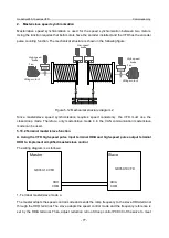 Предварительный просмотр 84 страницы INVT GD350-19-004G-4-B Operation Manual