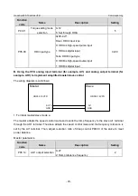 Предварительный просмотр 86 страницы INVT GD350-19-004G-4-B Operation Manual