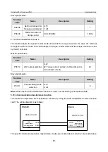 Предварительный просмотр 87 страницы INVT GD350-19-004G-4-B Operation Manual