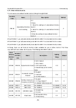 Предварительный просмотр 96 страницы INVT GD350-19-004G-4-B Operation Manual