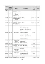 Предварительный просмотр 97 страницы INVT GD350-19-004G-4-B Operation Manual