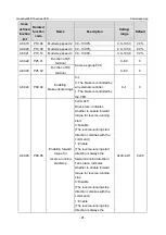 Предварительный просмотр 98 страницы INVT GD350-19-004G-4-B Operation Manual