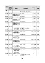 Предварительный просмотр 99 страницы INVT GD350-19-004G-4-B Operation Manual