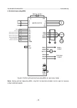 Предварительный просмотр 104 страницы INVT GD350-19-004G-4-B Operation Manual