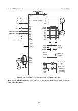 Предварительный просмотр 105 страницы INVT GD350-19-004G-4-B Operation Manual