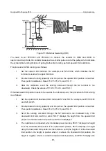 Предварительный просмотр 106 страницы INVT GD350-19-004G-4-B Operation Manual