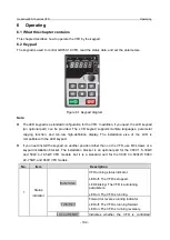 Предварительный просмотр 111 страницы INVT GD350-19-004G-4-B Operation Manual