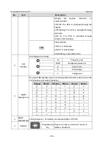 Предварительный просмотр 112 страницы INVT GD350-19-004G-4-B Operation Manual