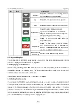 Предварительный просмотр 113 страницы INVT GD350-19-004G-4-B Operation Manual