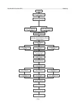 Предварительный просмотр 117 страницы INVT GD350-19-004G-4-B Operation Manual