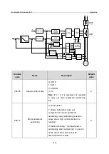 Предварительный просмотр 122 страницы INVT GD350-19-004G-4-B Operation Manual