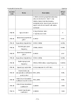 Предварительный просмотр 123 страницы INVT GD350-19-004G-4-B Operation Manual